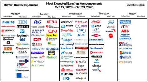 netflix earnings release time